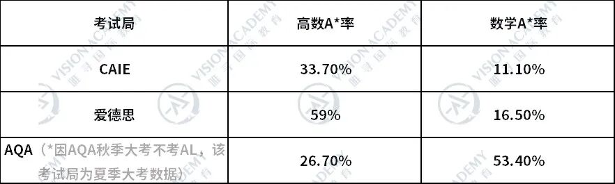 收藏！A-Level选课“红黑榜”：哪些是申请利器？哪些是家长的认知雷区？