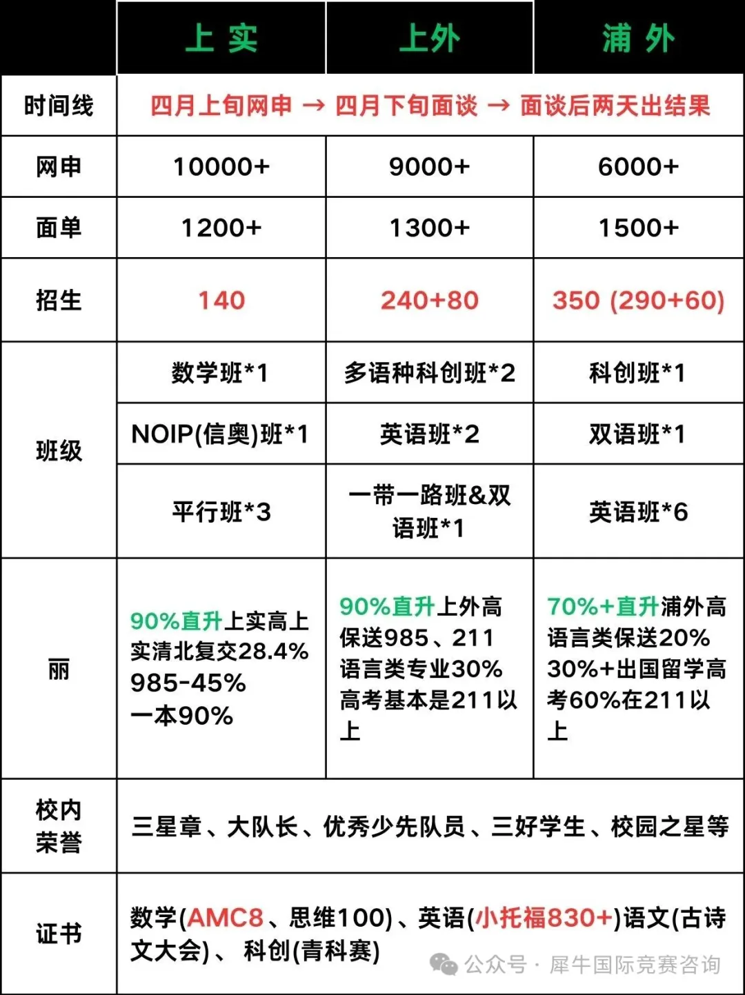 一文解读上海三公学校！怪不得上海家长都在鸡娃进三公！