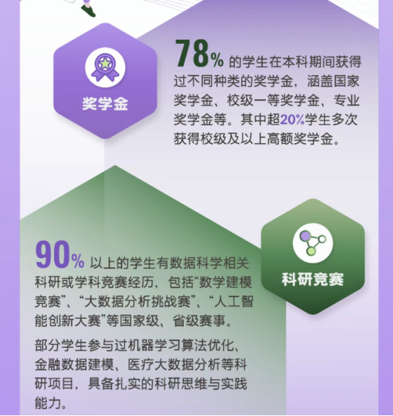 港中深商科硕士录取数据发布，双非的上岸机会还剩多少?