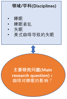 研究生新生，导师从来不教学术写作，该咋办？