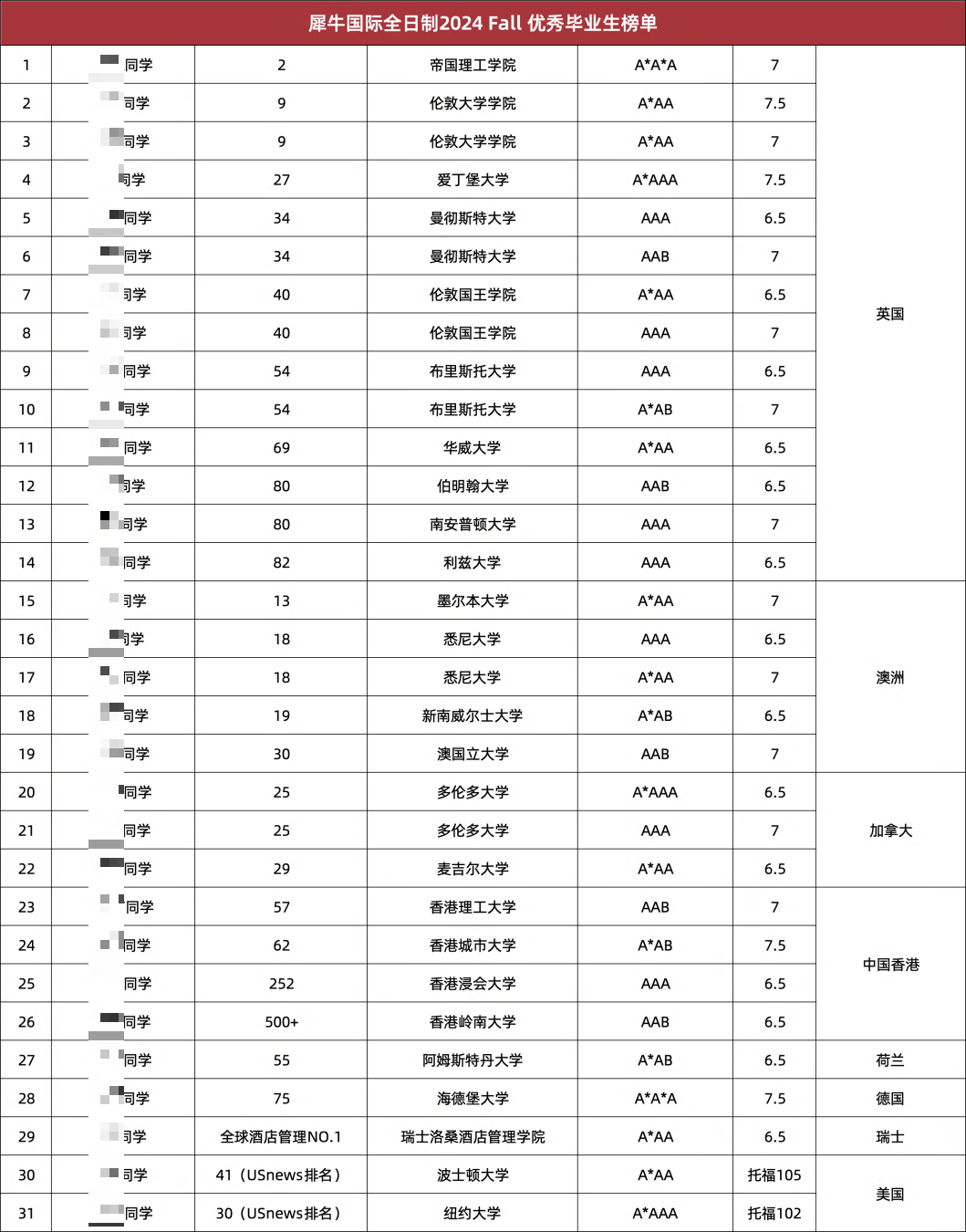 到底要不要去Alevel脱产？Alevel脱产时间线有哪些？机构Alevel脱产介绍