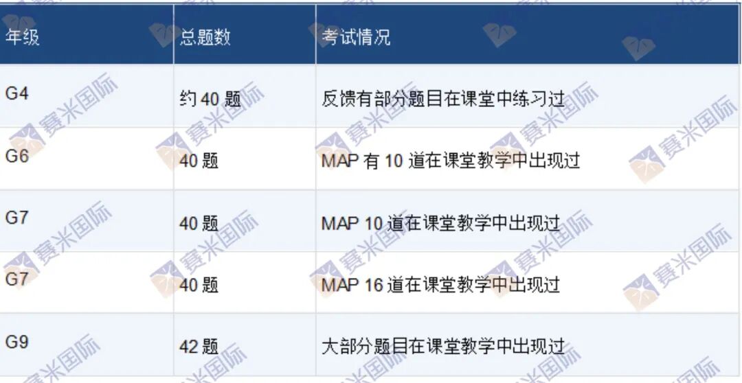 同年级同场考试两地却不同题？2026年贝赛思3月入学考情分析来了！