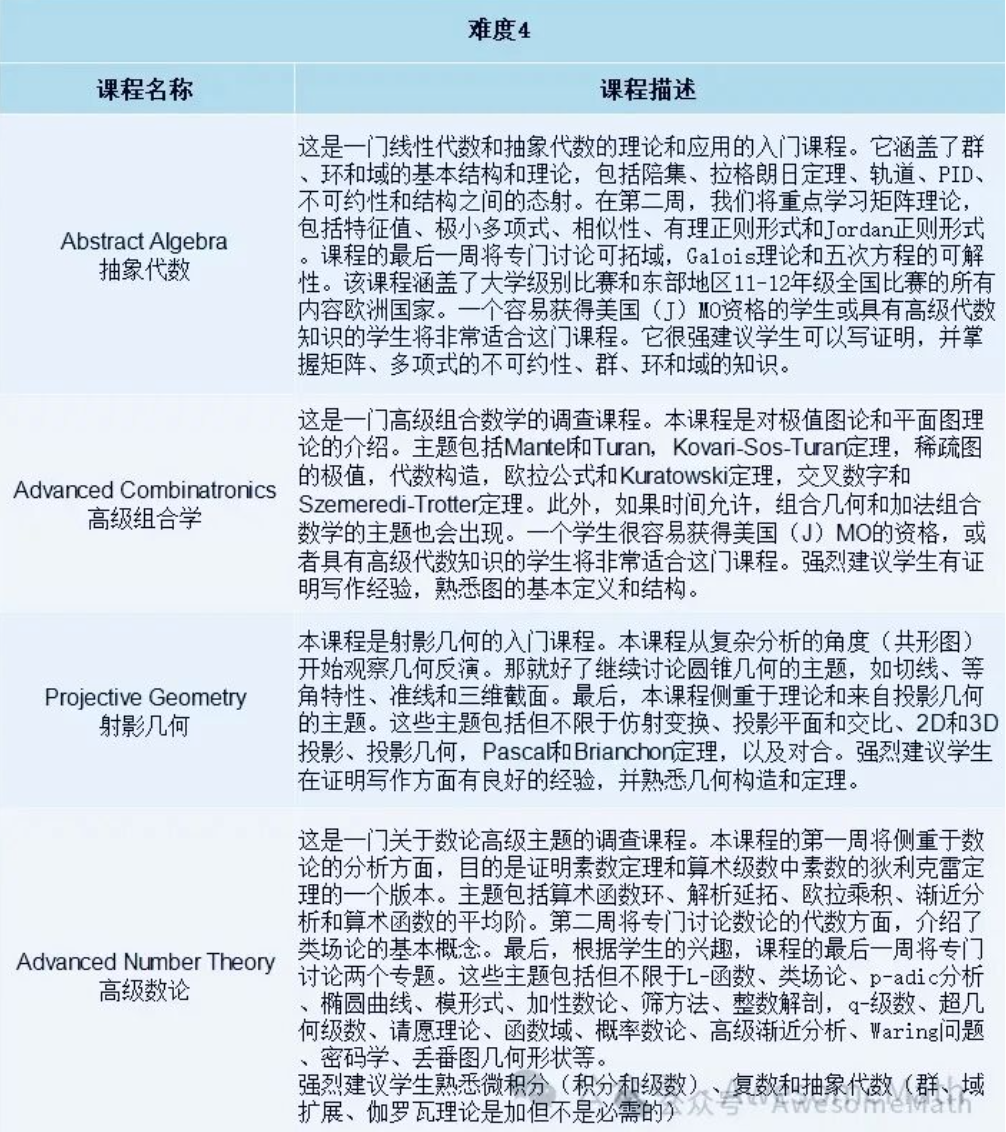 2026|MIT官方推荐的“神奇数学营”已疯抢、足不出户上顶级课程! 2026|MIT官方推荐的“神奇数学营”已疯抢、足不出户上顶级课程!