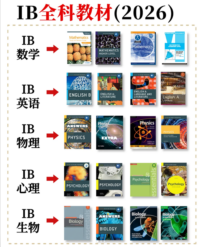 IBDP需要注意的“坑”有什么？这些误区 90% 的人都在踩！看完这篇豁然开朗！