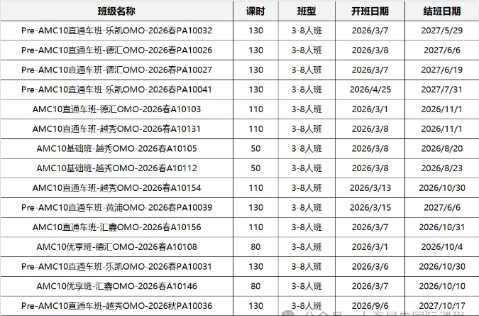11月AMC10考试倒计时！杭州学生如何选A/B卷？杭州名师班助你冲刺~