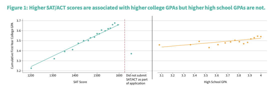 杜克/圣母/埃默里官宣标化可选!全美Top30大学标化政策更新,14所必须交,13所Test-optional 杜克/圣母/埃默里官宣标化可选!全美Top30大学标化政策更新,14所必须交,13所Test-optional