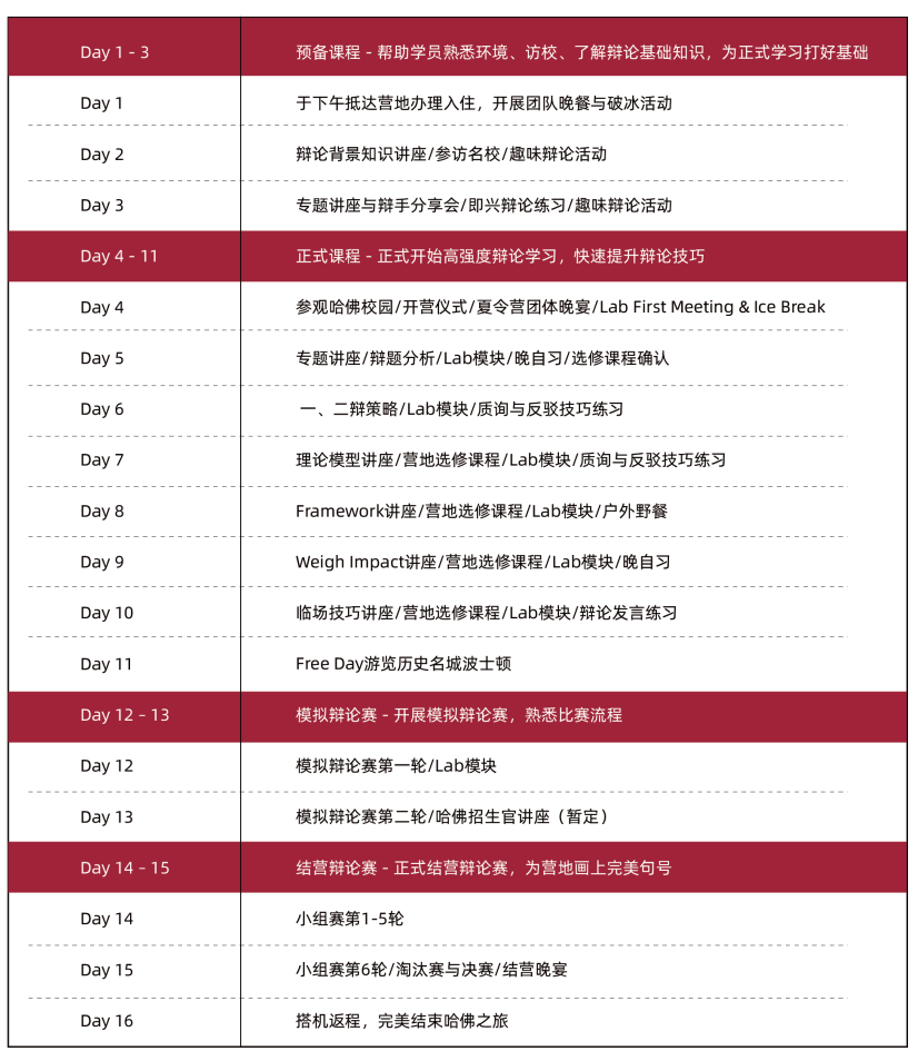 2026哈佛海外演讲辩论夏令营：于顶尖学府，定义你的夏天！