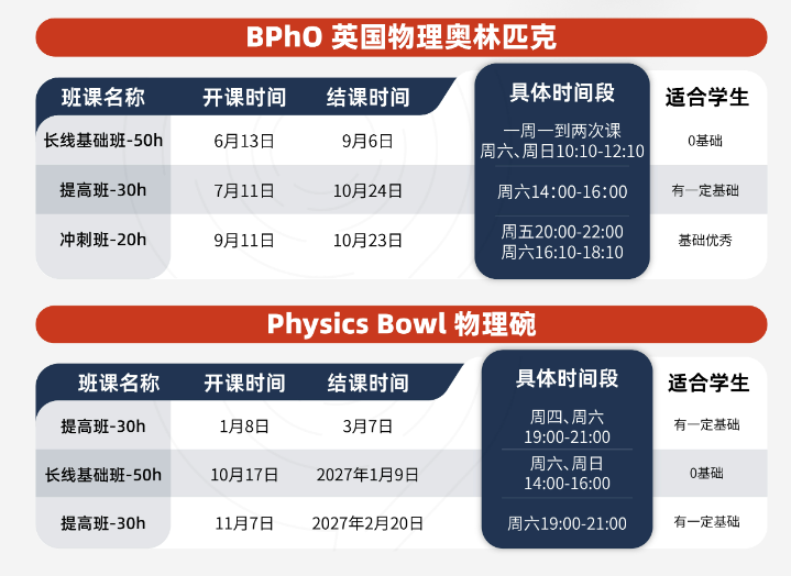 2026年物理碗真题+答案解析速领！附赛后规划