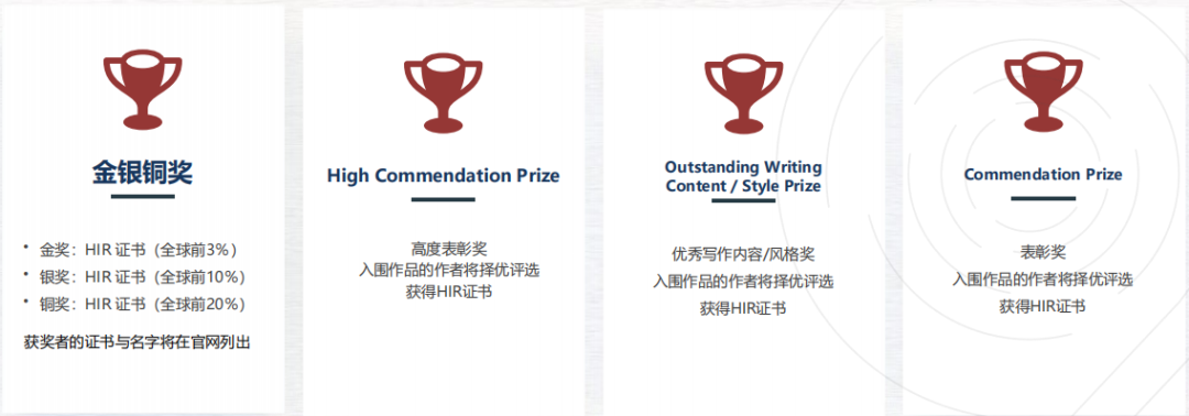 顶级文科写作竞赛【JohnLocke竞赛】与其他写作竞赛有什么区别？