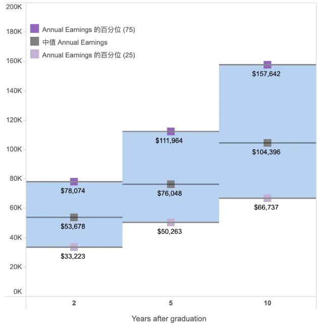 全美最佳「公立大学」排名更新！谁才是真“性价比大学”？“公立双雄”对比...