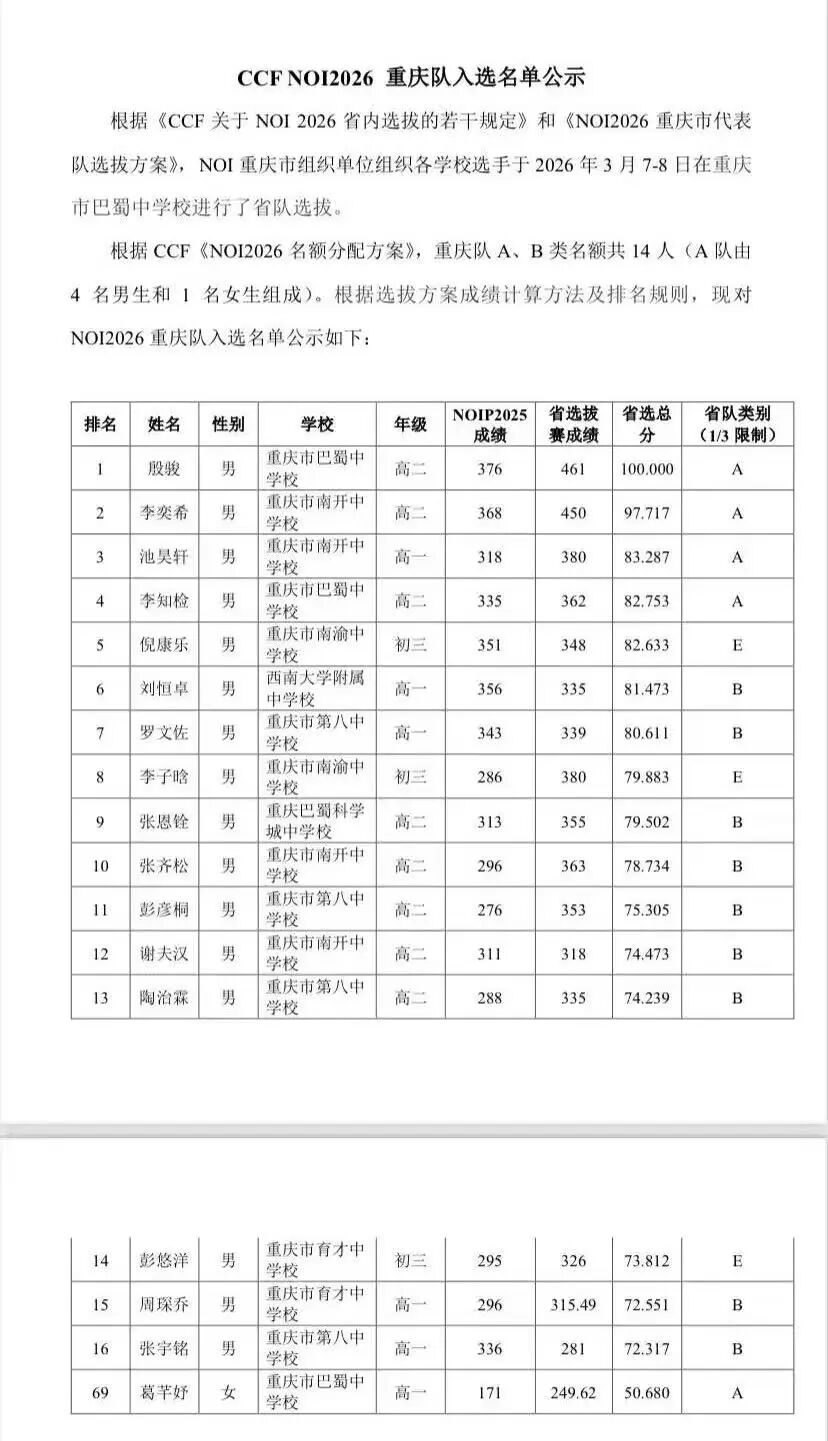 信息学竞赛保送名额上涨?附十省市NOI省队公示名单 信息学竞赛保送名额上涨?附十省市NOI省队公示名单