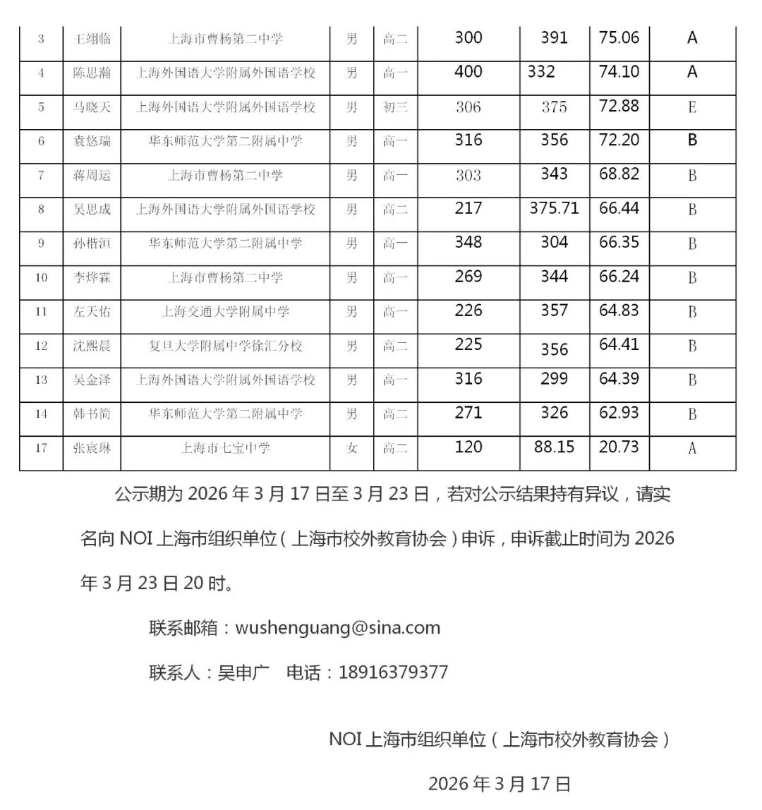 信息学竞赛保送名额上涨?附十省市NOI省队公示名单 信息学竞赛保送名额上涨?附十省市NOI省队公示名单