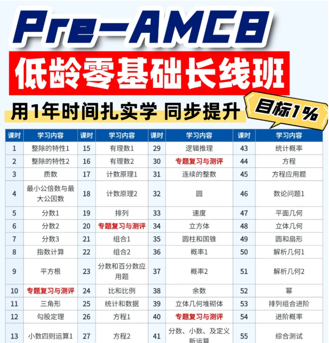 3/4年级备考AMC8太难?别急!Pre amc8辅导助力衔接AMC8~ 3/4年级备考AMC8太难?别急!Pre amc8辅导助力衔接AMC8~
