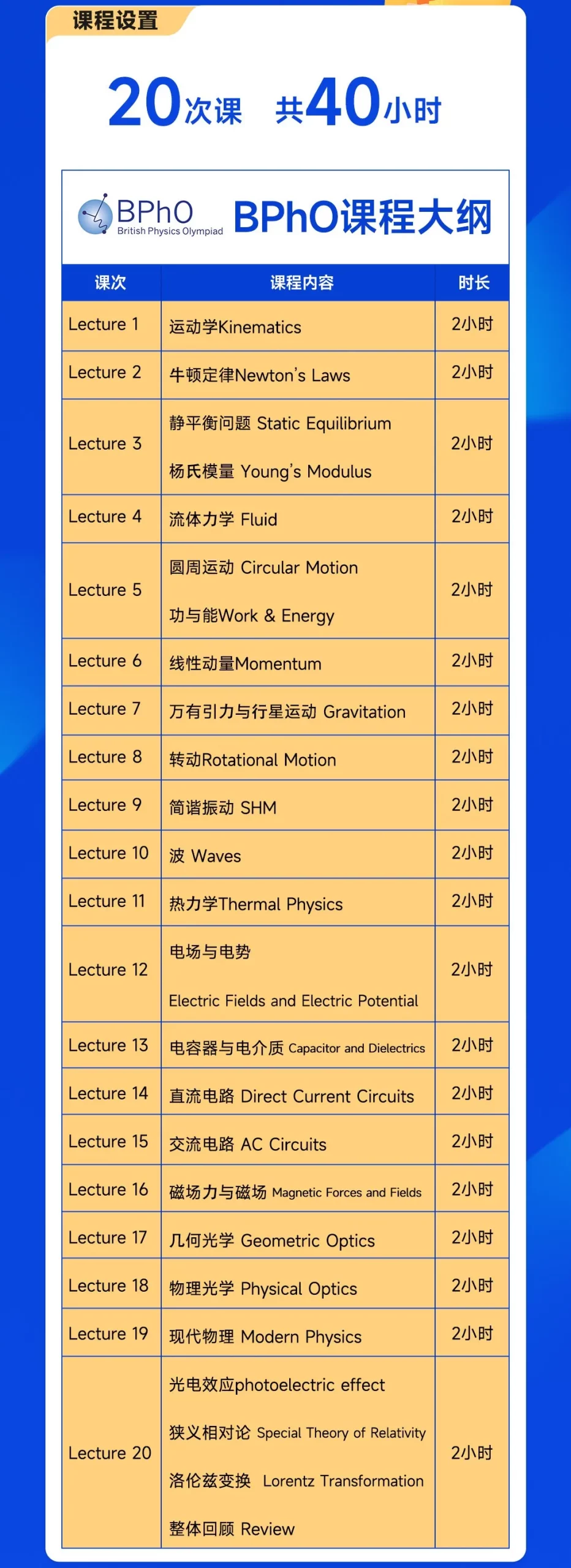 2026 BPhO进入备赛期！名师汇总高频考点 错过后悔！