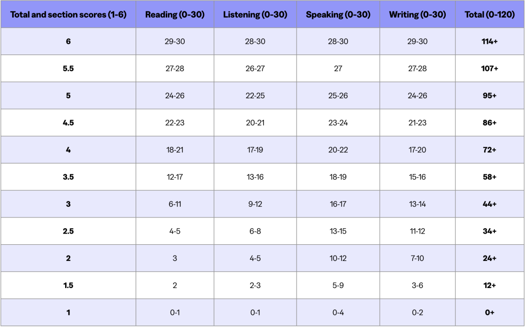 【干货】考一次托福，能薅到大学多少羊毛？