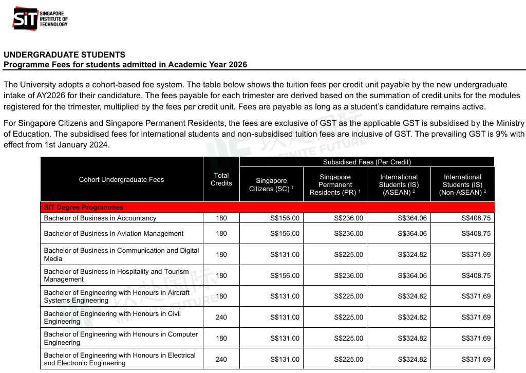 2026年六所新加坡公立大学留学真实费用！