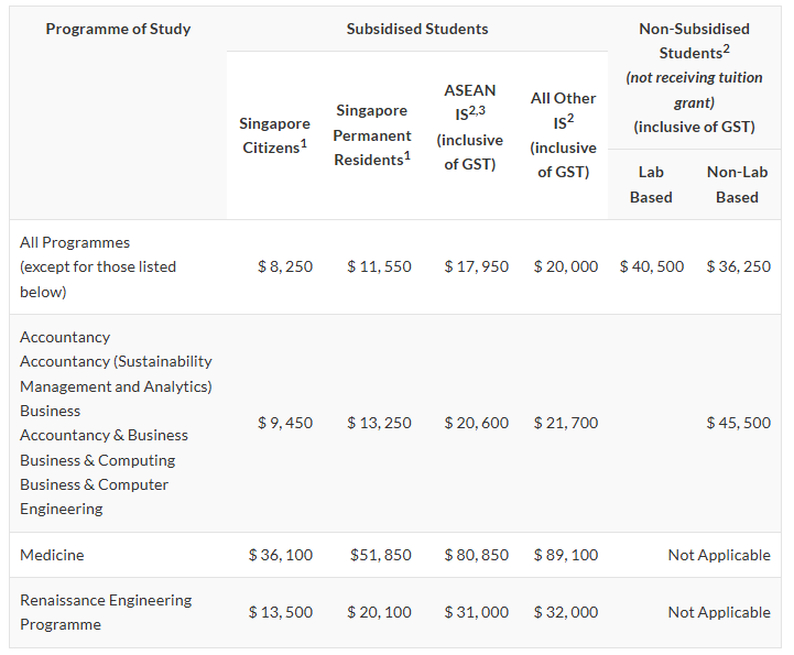 2026年六所新加坡公立大学留学真实费用！