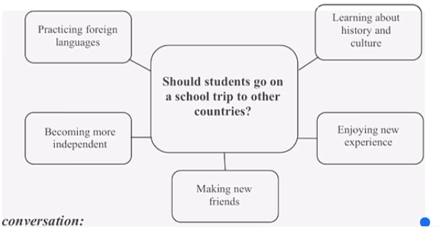 2026年2月全国考点FCE考试真题汇总，考前必背！（含参考答案）