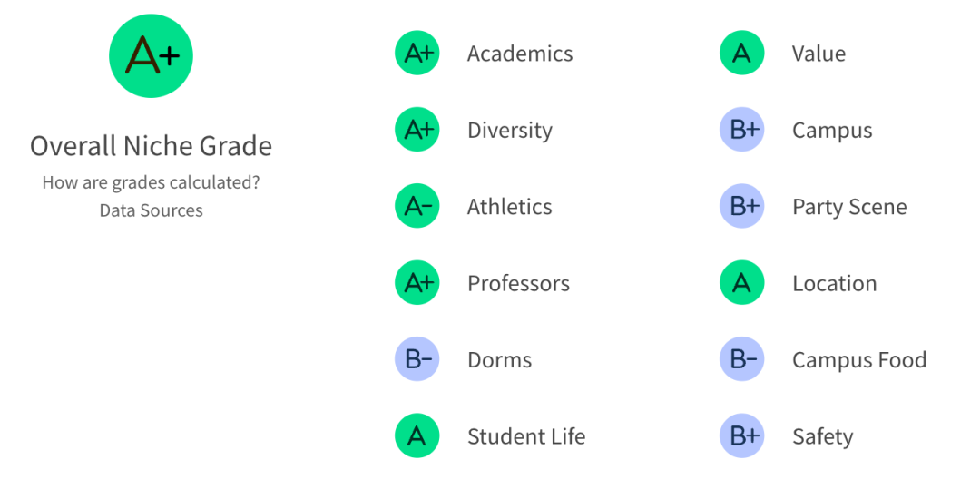 同是全美#7！约翰霍普金斯、宾大、杜克、西北你会怎么选？
