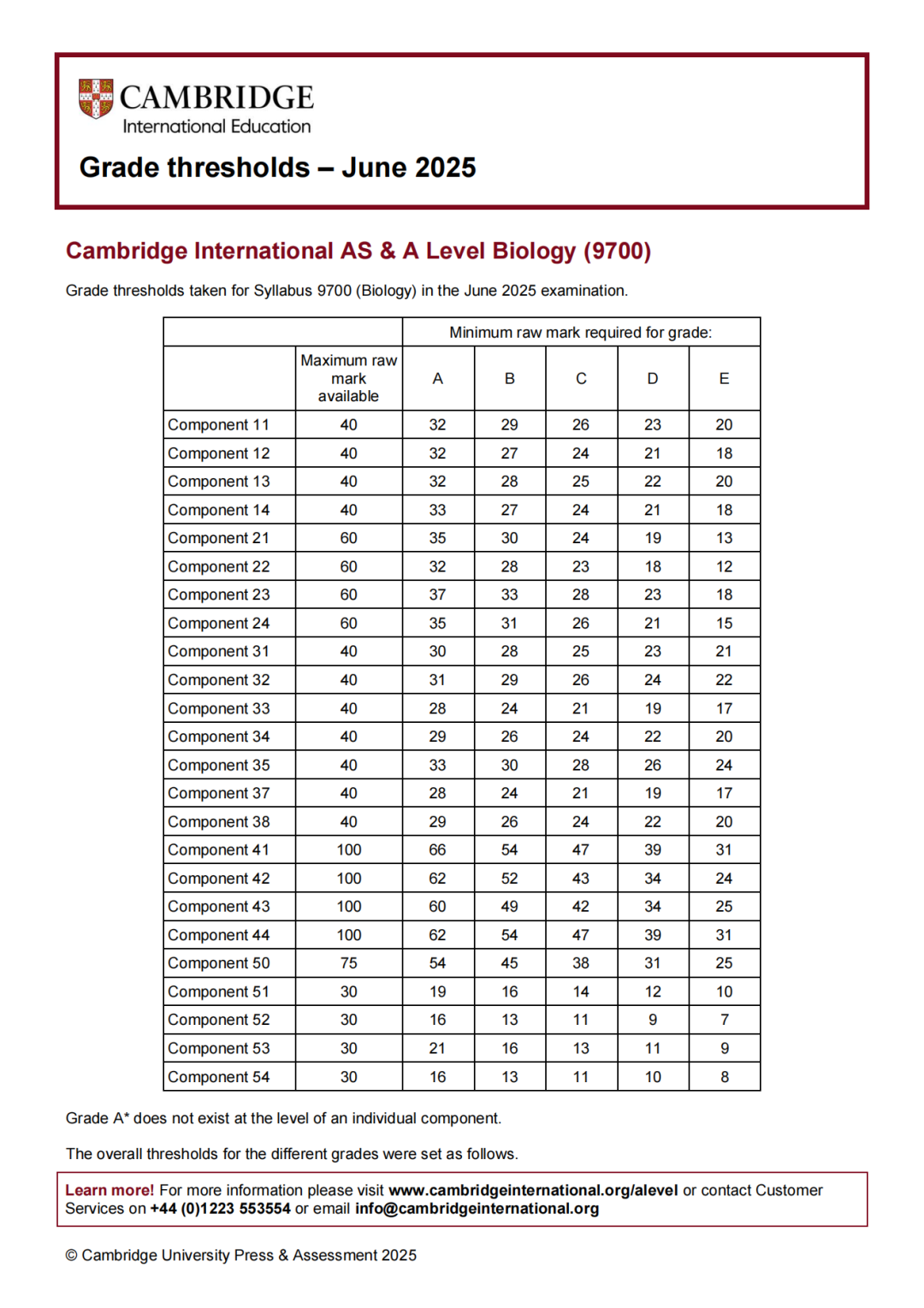 alevel评分标准：考多少分可以拿到A*？附2026年考试时间+机构alevel课程培训班