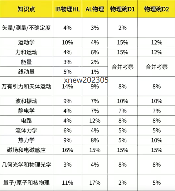 2026年物理碗竞赛难度下降?考多少分能拿金奖? 2026年物理碗竞赛难度下降?考多少分能拿金奖?