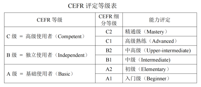 2026托福改革深度解析：六分制与自适应考试如何改变备考策略 | 新托福指南