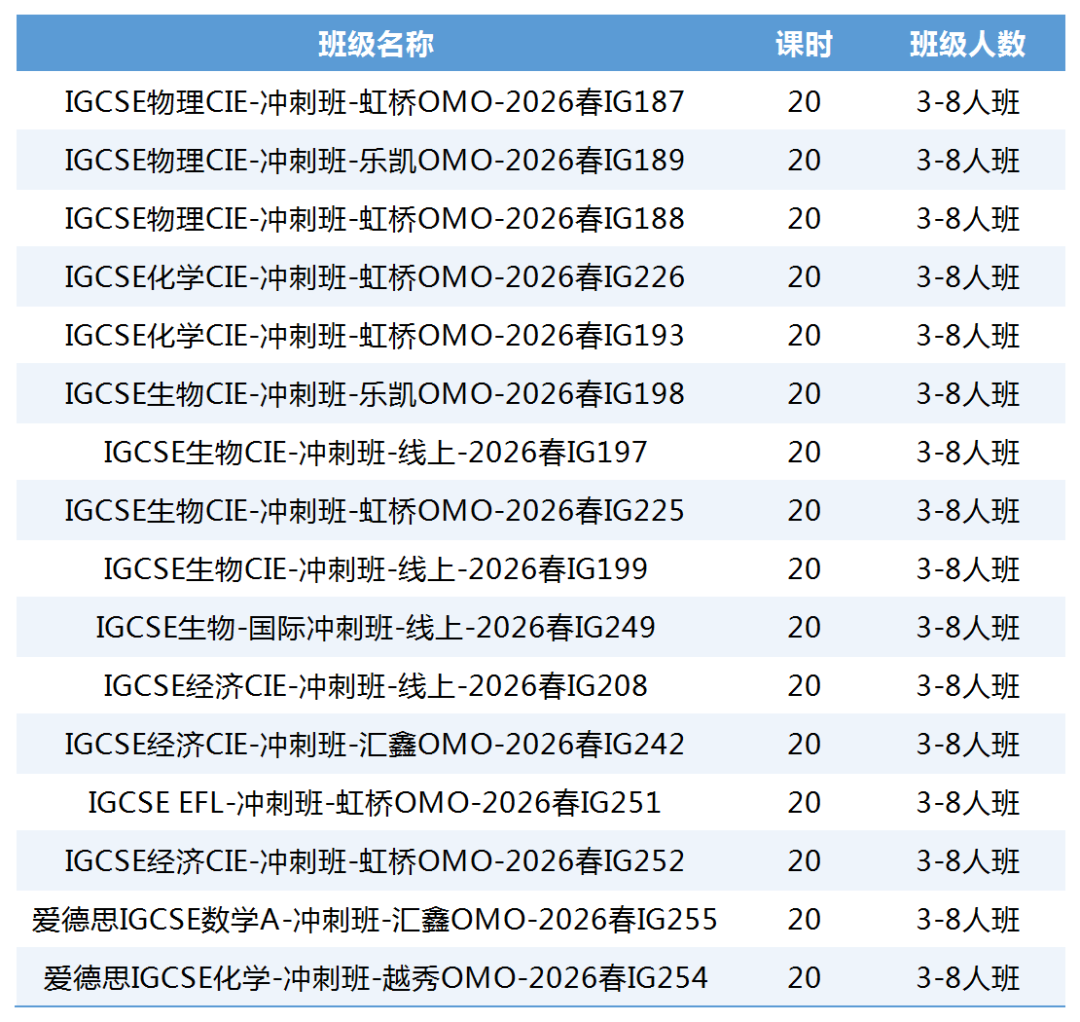 IGCSE模考C如何逆袭大考A*？关键做对这3步 IG大考冲刺培训课程