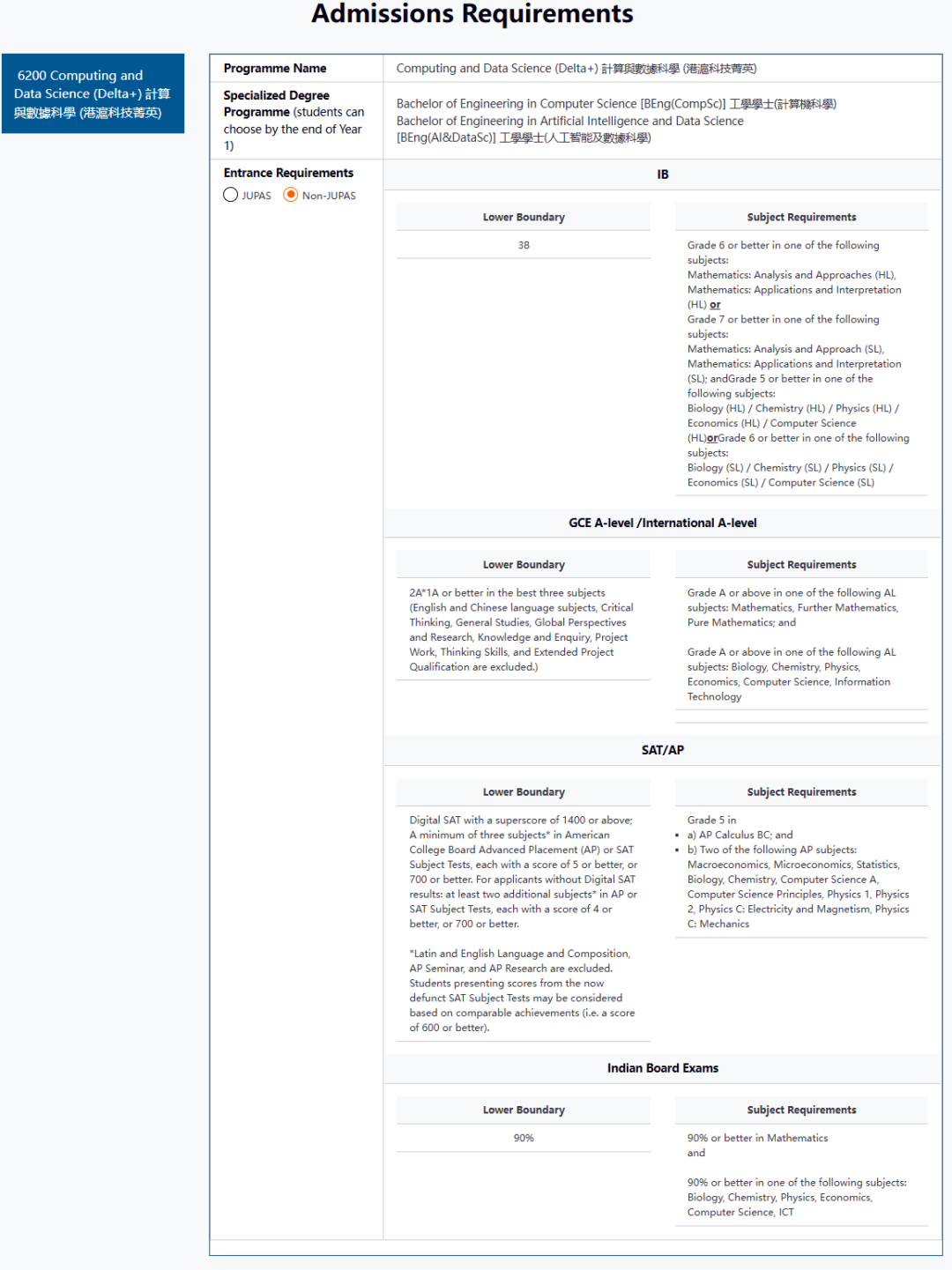 港大上海张江校区正式启用！200+学生已到位！