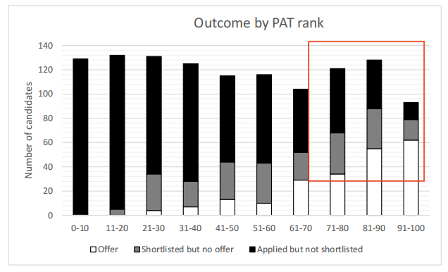 现在申请牛剑,还来得及吗? 现在申请牛剑,还来得及吗?
