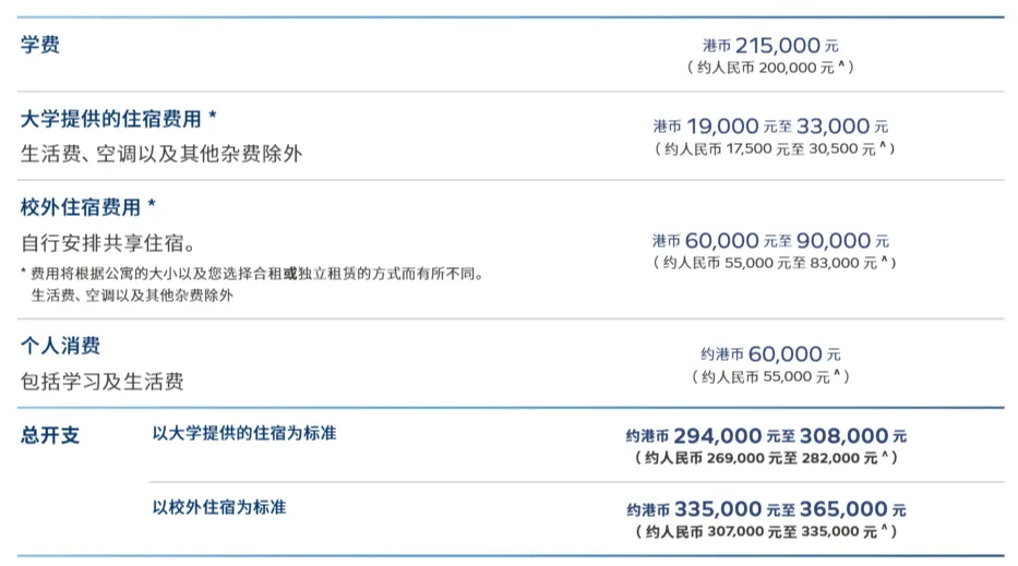 不占高考志愿！港校2026本科招生新政全解析，附学费明细！