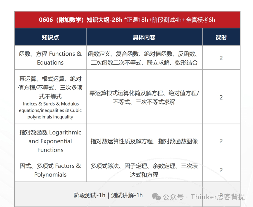 英国G5对IGCSE成绩有什么要求？速看ig分数等级！附igcse大考冲刺班~