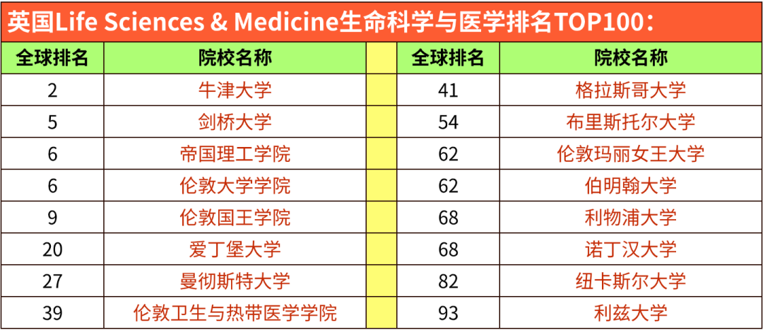 2026 QS学科排名｜英澳港新院校5大板块表现汇总