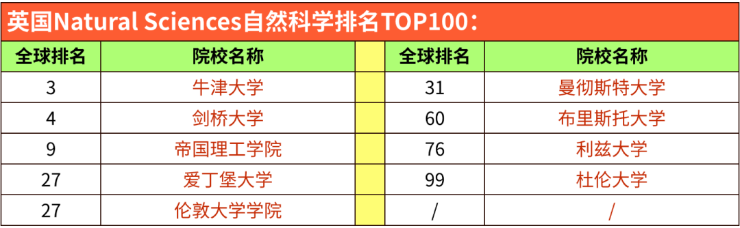 2026 QS学科排名｜英澳港新院校5大板块表现汇总