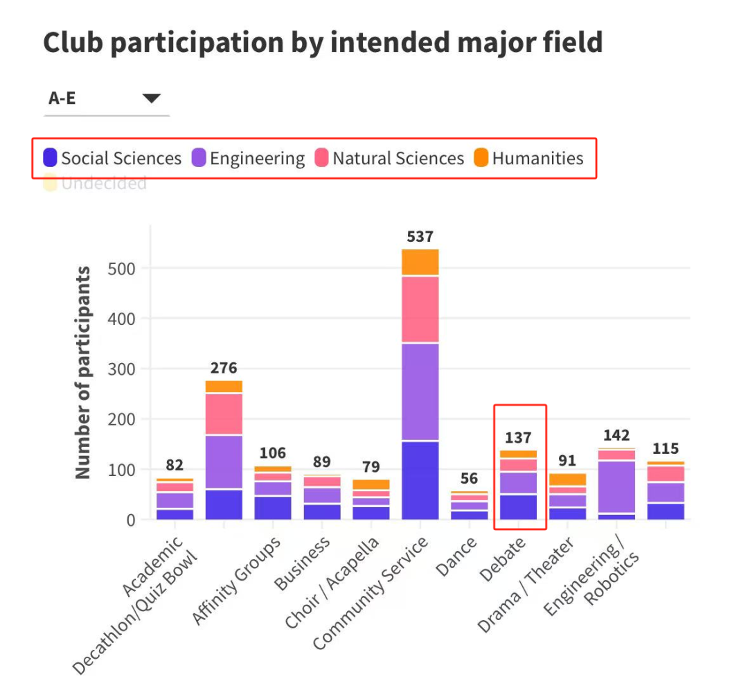 【官宣】全美Top 1 辩论联盟引领的中学生辩论营，重磅回归！-HCDU哈佛辩论营（中国站）报名开启