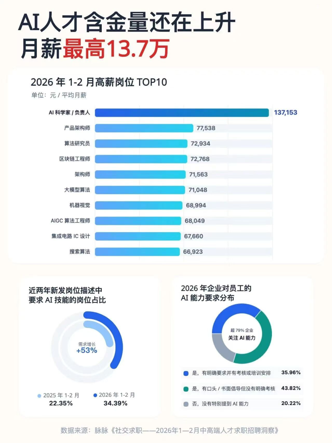 法国本科人工智能AI专业分布指南