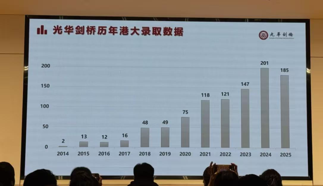 光剑听力又难哭！光剑/平和/领科最新考情来了