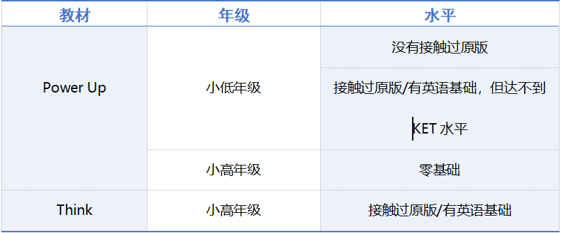 选错教材耽误1年!Power Up 和 Think 怎么选?90% 家长都在盲目跟风 选错教材耽误1年!Power Up 和 Think 怎么选?90% 家长都在盲目跟风