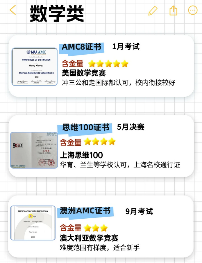 上海三公录取：AMC8数学竞赛+小托福考试+科创类荣誉，黄金证书组合，你家孩子有几个？