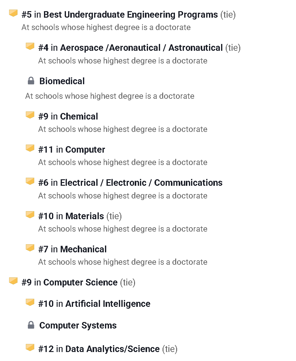 美国大学的“三分天下”！政治、经济、科技争霸，T15大学各守阵地！