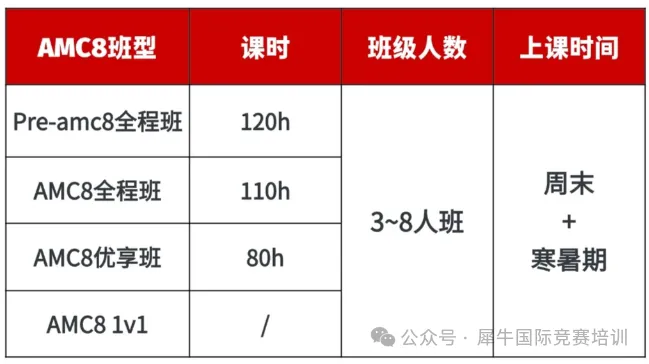 袋鼠竞赛多少分能无缝衔接AMC8?袋鼠竞赛和AMC8区别详解!附AMC8竞赛培训课程 袋鼠竞赛多少分能无缝衔接AMC8?袋鼠竞赛和AMC8区别详解!附AMC8竞赛培训课程