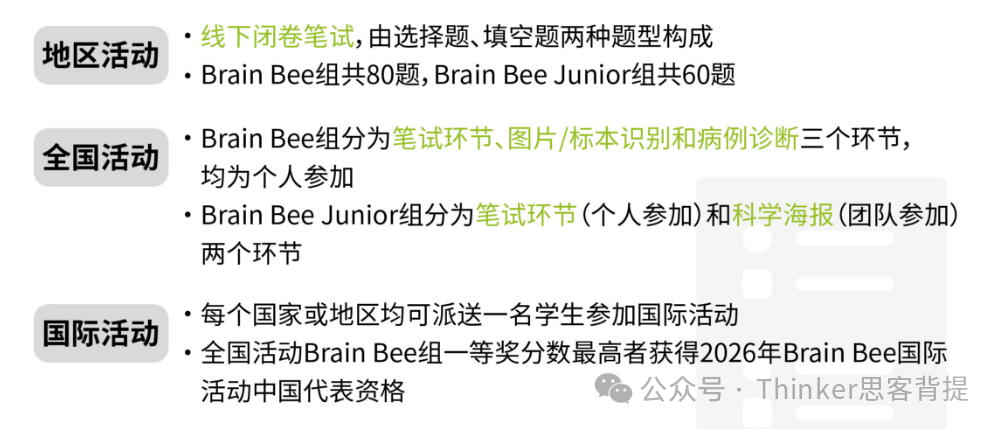 BrinBee地区活动结束 中国站竞赛时间/冲刺辅导速看！