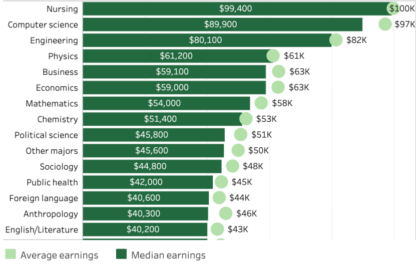 转学申请量激增1500+！深度盘点UC六校，为什么转学才是破局王道？