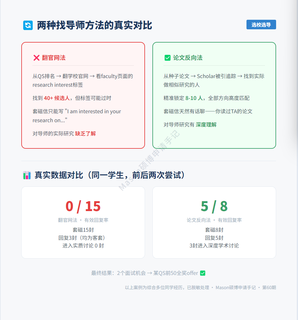 别再对着学校官网大海捞针了！用论文反向锁定导师的完整方法