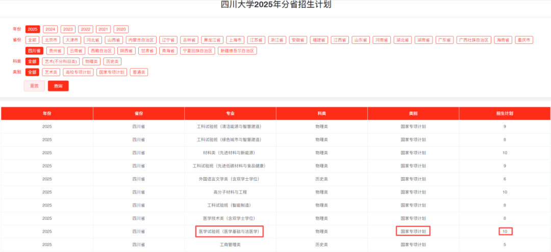 香港唯一4年制法医本科:升硕当公务员月薪6-24万!二本线能报不用600分 香港唯一4年制法医本科:升硕当公务员月薪6-24万!二本线能报不用600分