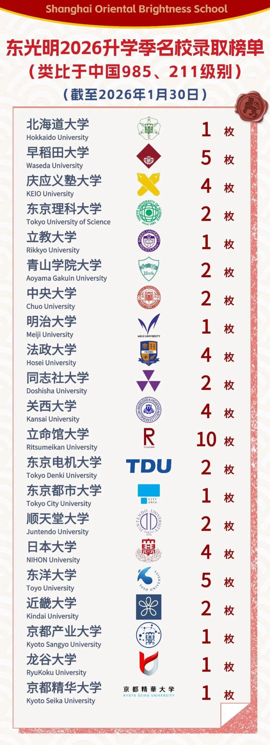 招生资讯 | 上海东光明2026年秋招简章! 招生资讯 | 上海东光明2026年秋招简章!