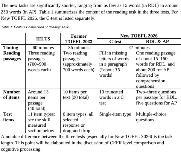 官方下场！雅思质疑新托福...考生到底该怎么选？