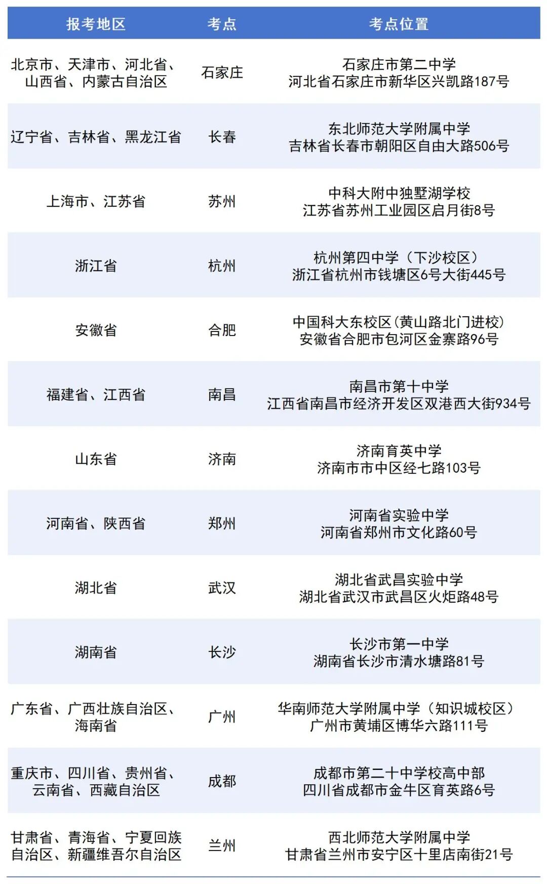 中科大2026年少年班&少创班入围考试通知发布!全国设13个考点 中科大2026年少年班&少创班入围考试通知发布!全国设13个考点