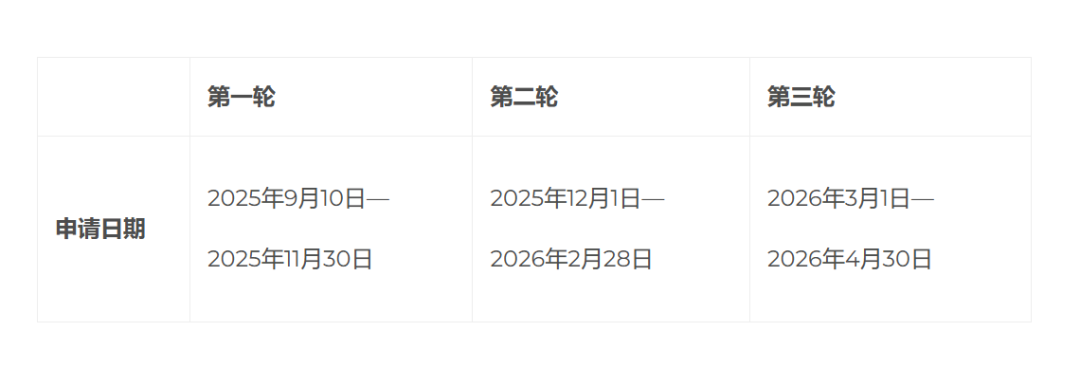 26fall港中深【4月截止】硕士专业汇总! 26fall港中深【4月截止】硕士专业汇总!