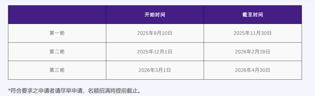 26fall港中深【4月截止】硕士专业汇总! 26fall港中深【4月截止】硕士专业汇总!