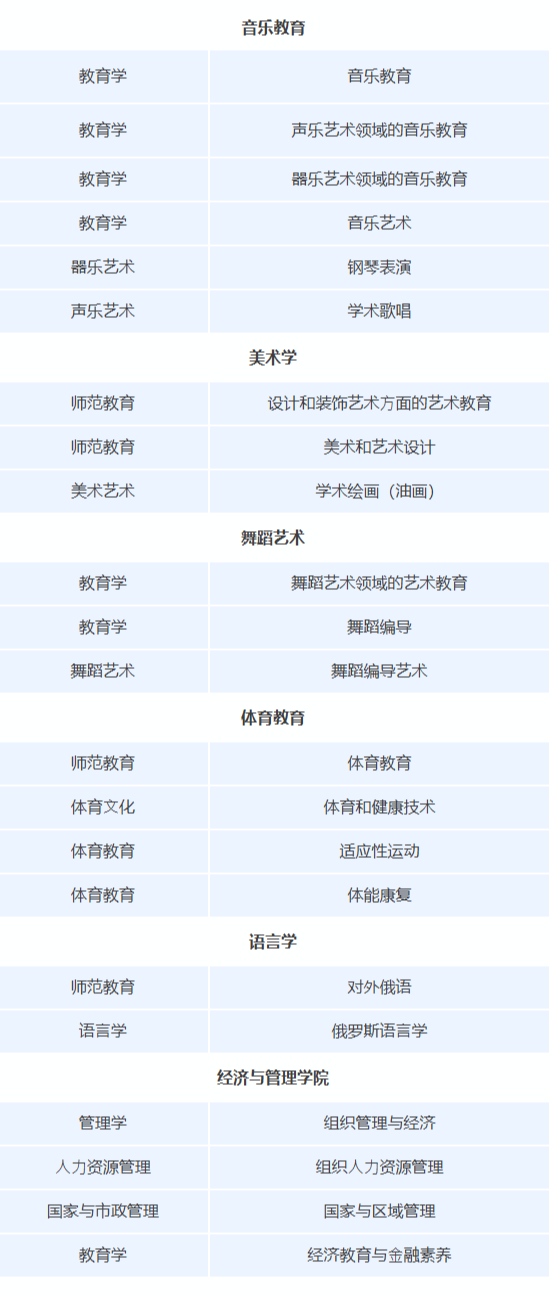 俄罗斯留学 | 山东师范大学（俄罗斯）留学预科2026招生简章！